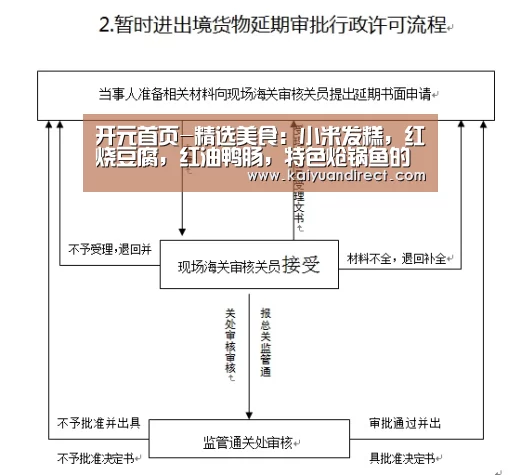 开元首页-精选美食:小米发糕,红烧豆腐,红油鸭肠,特色炝锅鱼的做法(图3) 开元官网